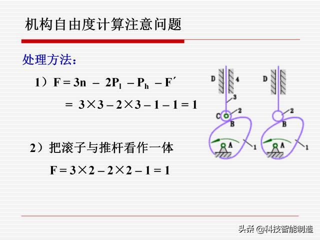 機(jī)構(gòu)運(yùn)動(dòng)簡(jiǎn)圖，機(jī)構(gòu)自由度及計(jì)算，機(jī)構(gòu)的基本概念知識(shí)