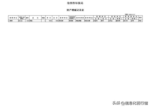 辦公事務(wù)管理系統(tǒng)-Github低代碼軟件分享之2