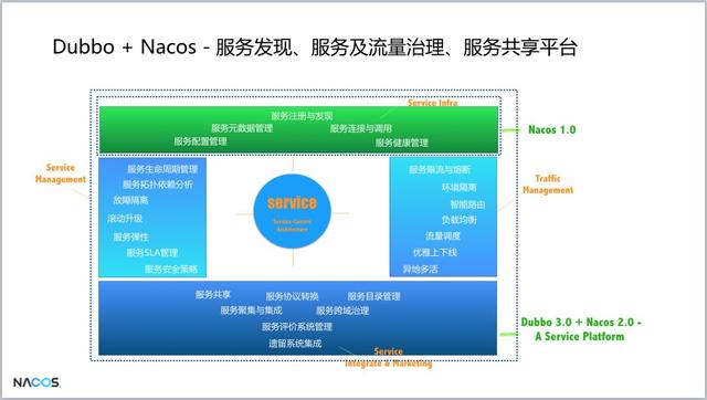 重磅！阿里巴巴新開(kāi)源項(xiàng)目Nacos發(fā)布第一個(gè)版本，助力構(gòu)建Dubbo生態(tài)（阿里巴巴 開(kāi)源項(xiàng)目）