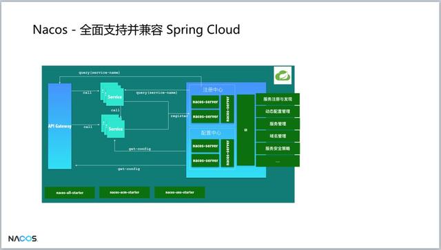 重磅！阿里巴巴新開(kāi)源項(xiàng)目Nacos發(fā)布第一個(gè)版本，助力構(gòu)建Dubbo生態(tài)（阿里巴巴 開(kāi)源項(xiàng)目）