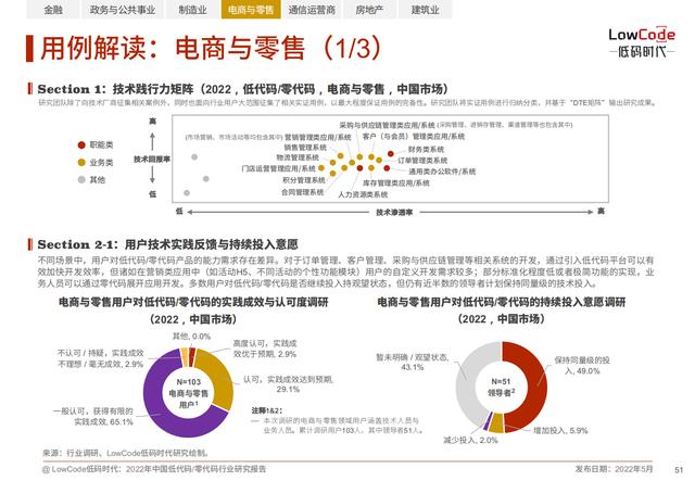 2022中國低代碼、零代碼行業(yè)研究報告（未來趨勢、細分領域實踐）