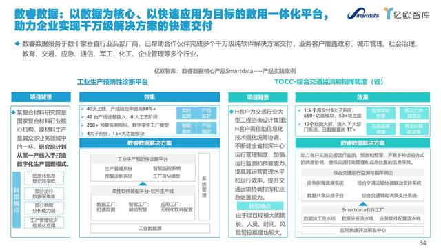 2021中國(guó)低代碼市場(chǎng)研究報(bào)告（低代碼應(yīng)用平臺(tái)）