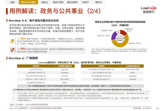 2022中國低代碼、零代碼行業(yè)研究報告（未來趨勢、細分領域實踐）