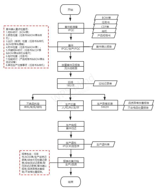 企業(yè)管理常規(guī)術(shù)語英文簡稱概念解析（質(zhì)量篇）（企業(yè)管理中常用的英語縮寫）