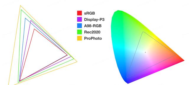 探索CSS Color 4：色域、空間與新標(biāo)準(zhǔn)（色域 顏色空間）
