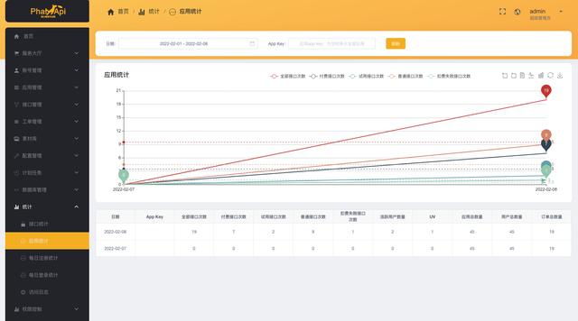 這個(gè)低代碼工具，讓前端輕松做全棧（低代碼前端開發(fā)平臺(tái)）