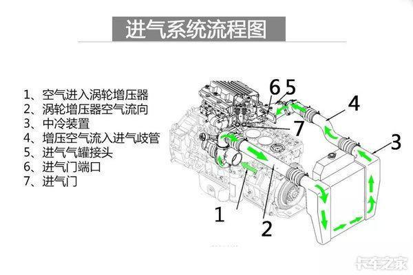 東風(fēng)康明斯出了故障怎么辦？你想知道的小技巧都在這里（東風(fēng)康明斯故障代碼手冊(cè)）