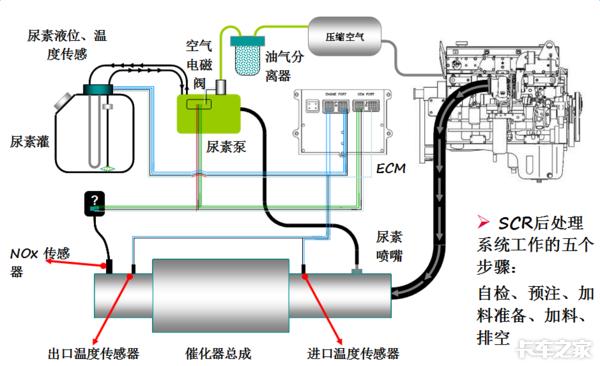 東風(fēng)康明斯出了故障怎么辦？你想知道的小技巧都在這里（東風(fēng)康明斯故障代碼手冊(cè)）