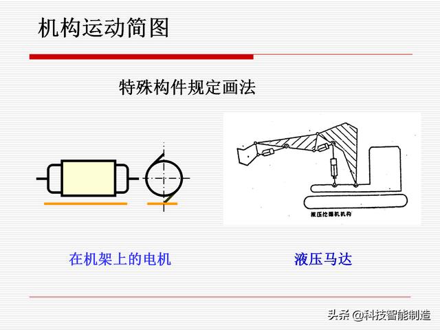 機(jī)構(gòu)運(yùn)動(dòng)簡(jiǎn)圖，機(jī)構(gòu)自由度及計(jì)算，機(jī)構(gòu)的基本概念知識(shí)