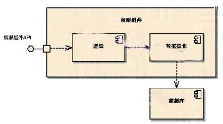 統(tǒng)一建模語言UML基礎(chǔ)知識（統(tǒng)一建模語言uml及建模工具）