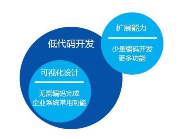 不是一地雞毛！為什么說低代碼報表才是IT人最終的出路？（低代碼啥意思）