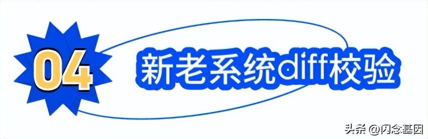 微服務(wù)回歸單體，代碼行數(shù)減少75%，性能提升1300%（微服務(wù)hsf）