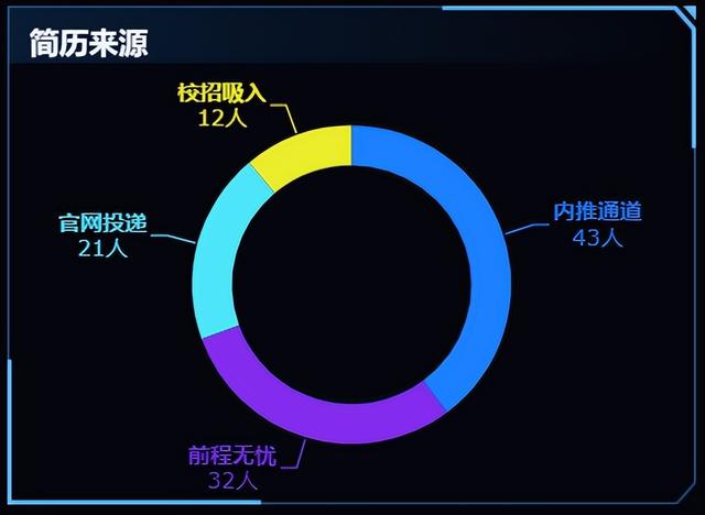 更適合中國(guó)打工人體質(zhì)的報(bào)表工具，零代碼自動(dòng)生成老板滿意模板！