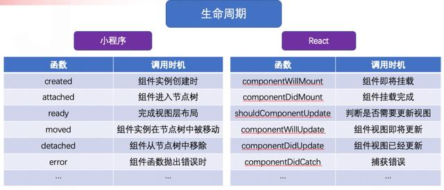 Taro小程序跨端開發(fā)入門實戰(zhàn)（小程序跨端框架）