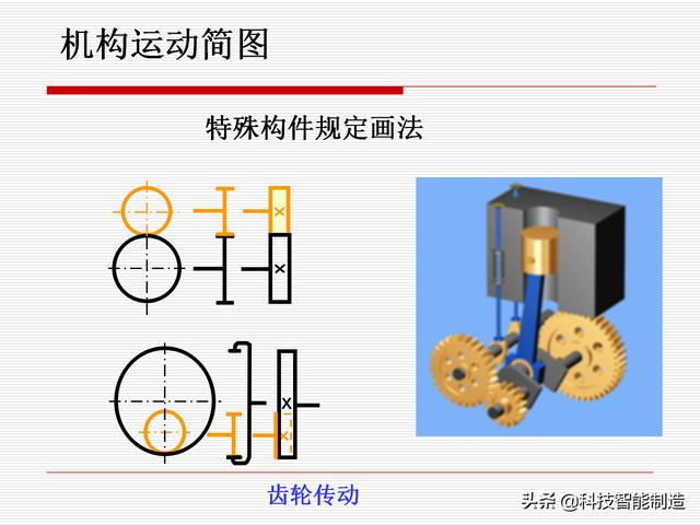 機(jī)構(gòu)運(yùn)動(dòng)簡(jiǎn)圖，機(jī)構(gòu)自由度及計(jì)算，機(jī)構(gòu)的基本概念知識(shí)