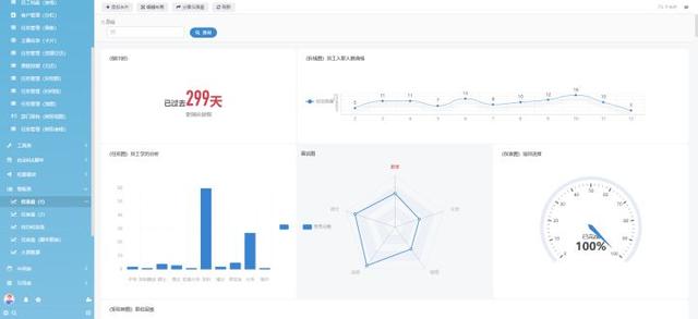 Vue低代碼開發(fā)平臺(tái)的優(yōu)勢(shì)有哪些？這8個(gè)優(yōu)勢(shì)你知道幾個(gè)（vue 低代碼平臺(tái)）