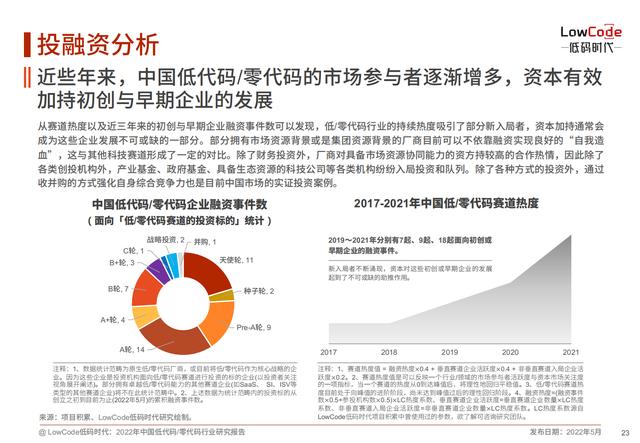 2022中國低代碼、零代碼行業(yè)研究報告（未來趨勢、細分領域實踐）