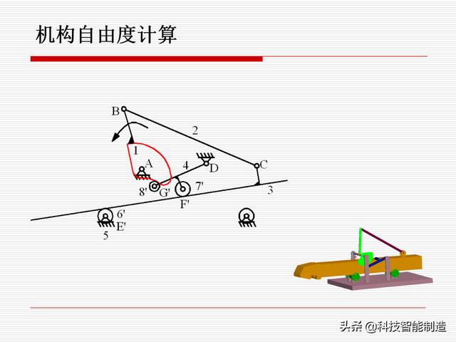 機(jī)構(gòu)運(yùn)動(dòng)簡(jiǎn)圖，機(jī)構(gòu)自由度及計(jì)算，機(jī)構(gòu)的基本概念知識(shí)