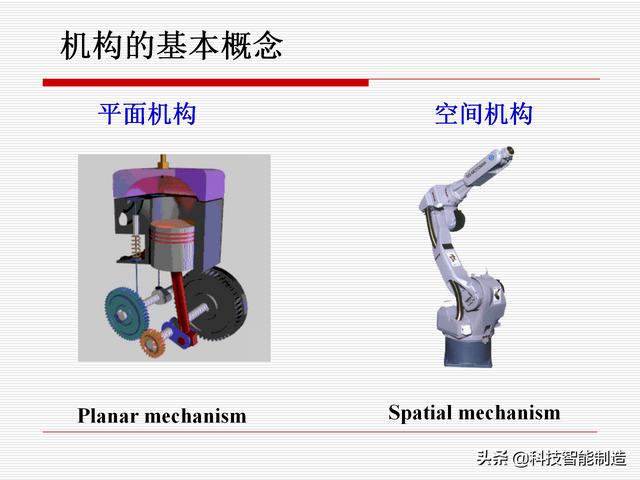 機(jī)構(gòu)運(yùn)動(dòng)簡(jiǎn)圖，機(jī)構(gòu)自由度及計(jì)算，機(jī)構(gòu)的基本概念知識(shí)