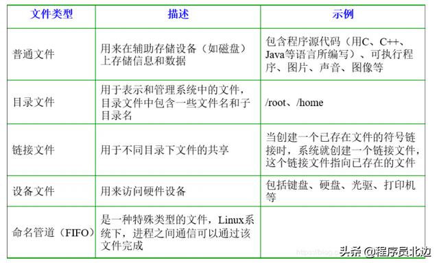 整整7天，梳理 Java開發(fā)2022年（圖文+代碼）面試題及答案