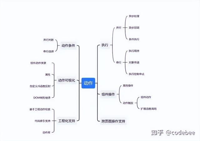 OneCode 基于“真實代碼”代碼的建模設計，無縫整合二次開發(fā)