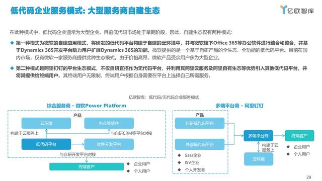 2021中國(guó)低代碼市場(chǎng)研究報(bào)告（低代碼應(yīng)用平臺(tái)）