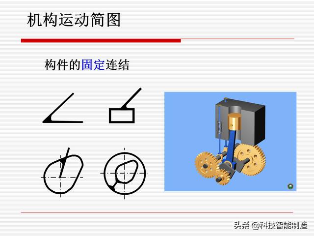 機(jī)構(gòu)運(yùn)動(dòng)簡(jiǎn)圖，機(jī)構(gòu)自由度及計(jì)算，機(jī)構(gòu)的基本概念知識(shí)