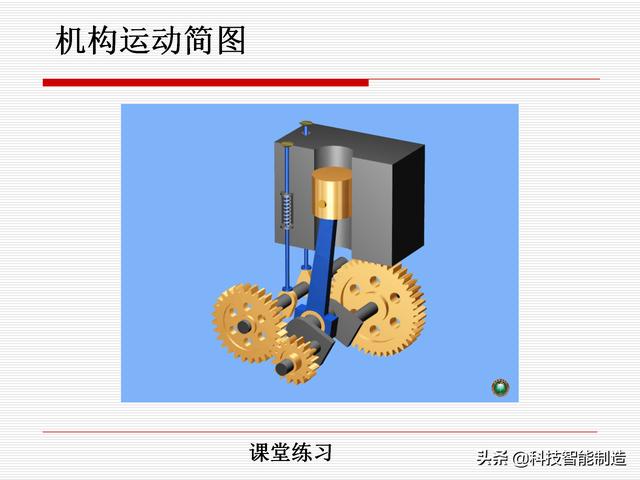 機(jī)構(gòu)運(yùn)動(dòng)簡(jiǎn)圖，機(jī)構(gòu)自由度及計(jì)算，機(jī)構(gòu)的基本概念知識(shí)