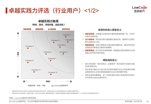 2022中國低代碼、零代碼行業(yè)研究報告（未來趨勢、細分領域實踐）