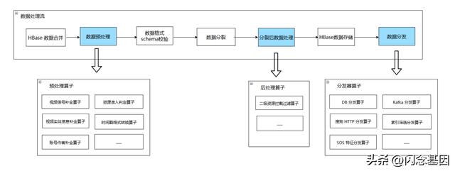 微服務(wù)回歸單體，代碼行數(shù)減少75%，性能提升1300%（微服務(wù)hsf）