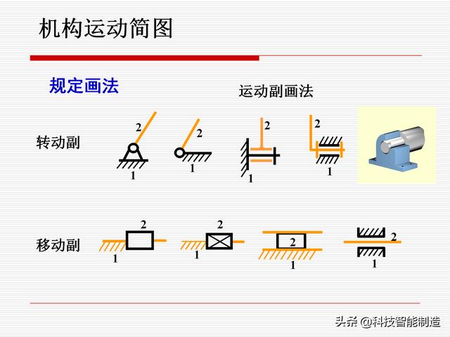 機(jī)構(gòu)運(yùn)動(dòng)簡(jiǎn)圖，機(jī)構(gòu)自由度及計(jì)算，機(jī)構(gòu)的基本概念知識(shí)