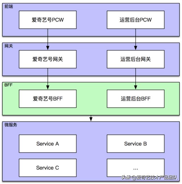 減少重復(fù)開發(fā)，GraphQL在低代碼平臺(tái)如何落地？