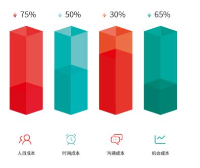 低代碼開(kāi)發(fā)平臺(tái)危機(jī)并存，誰(shuí)能站在C位？（低代碼開(kāi)發(fā)平臺(tái)前景）