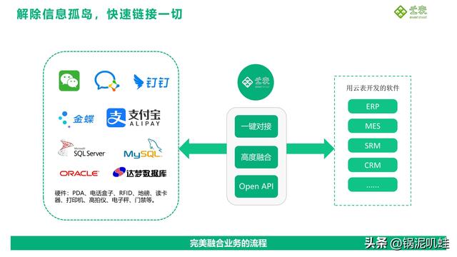 什么是“企業(yè)級(jí)”無代碼-無代碼平臺(tái)應(yīng)具備哪些功能（企業(yè)級(jí)無代碼開發(fā)）