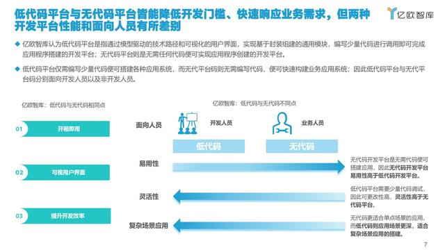 2021中國(guó)低代碼市場(chǎng)研究報(bào)告（低代碼應(yīng)用平臺(tái)）