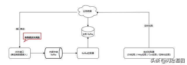 微服務(wù)回歸單體，代碼行數(shù)減少75%，性能提升1300%（微服務(wù)hsf）