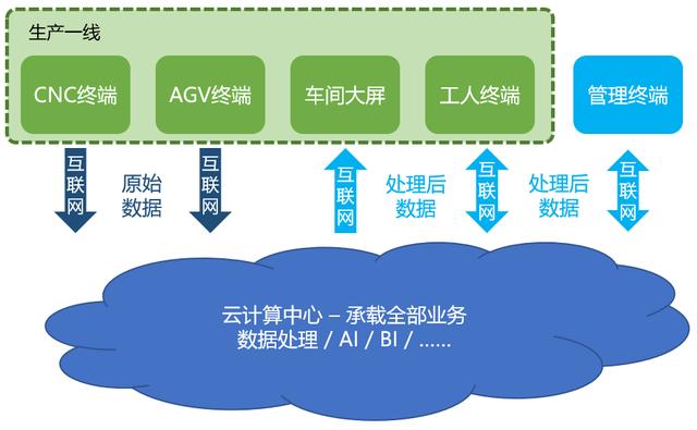 邊緣計算時代，支持私有化部署的低代碼平臺備受追捧（邊緣計算 私有云）