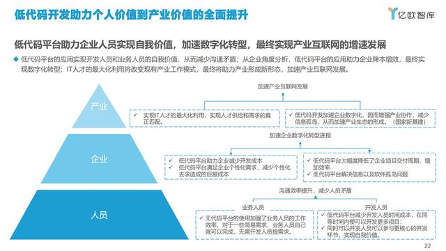 2021中國(guó)低代碼市場(chǎng)研究報(bào)告（低代碼應(yīng)用平臺(tái)）