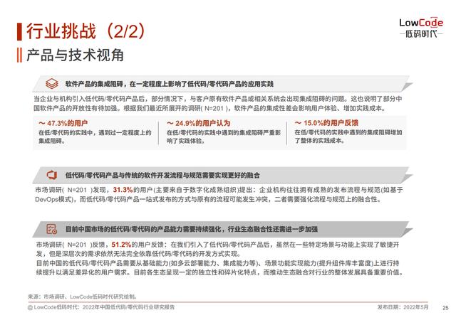 2022中國低代碼、零代碼行業(yè)研究報告（未來趨勢、細分領域實踐）