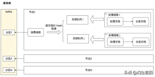 微服務(wù)回歸單體，代碼行數(shù)減少75%，性能提升1300%（微服務(wù)hsf）