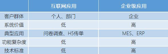 -u0026#34;外聯(lián)數據庫-u0026#34;還不夠！企業(yè)級低代碼開發(fā)平臺開放性解密（二）（--u0026是什么字符）