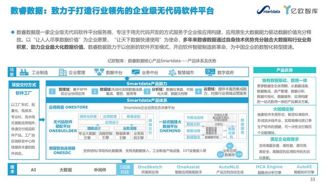 2021中國(guó)低代碼市場(chǎng)研究報(bào)告（低代碼應(yīng)用平臺(tái)）