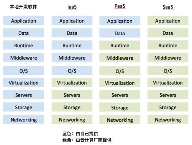 一文講透aPaaS平臺是什么（apaas平臺是什么意思）