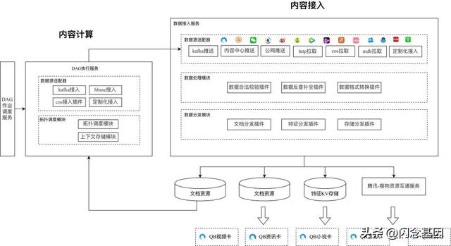 微服務(wù)回歸單體，代碼行數(shù)減少75%，性能提升1300%（微服務(wù)hsf）