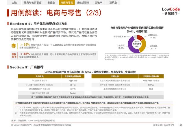 2022中國低代碼、零代碼行業(yè)研究報告（未來趨勢、細分領域實踐）