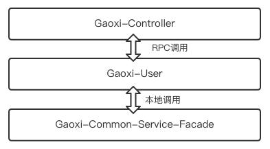 五分鐘閱讀阿里巴巴架構(gòu)師如何使用微服務(wù)框架搭建電商平臺全過程