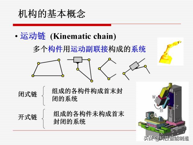 機(jī)構(gòu)運(yùn)動(dòng)簡(jiǎn)圖，機(jī)構(gòu)自由度及計(jì)算，機(jī)構(gòu)的基本概念知識(shí)