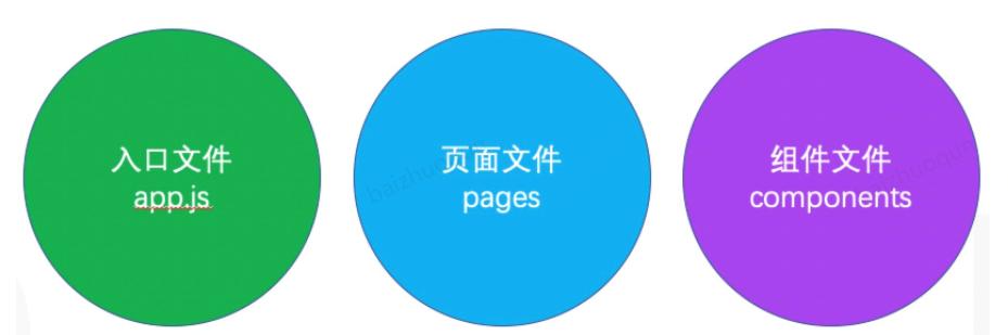 Taro小程序跨端開發(fā)入門實戰(zhàn)（小程序跨端框架）