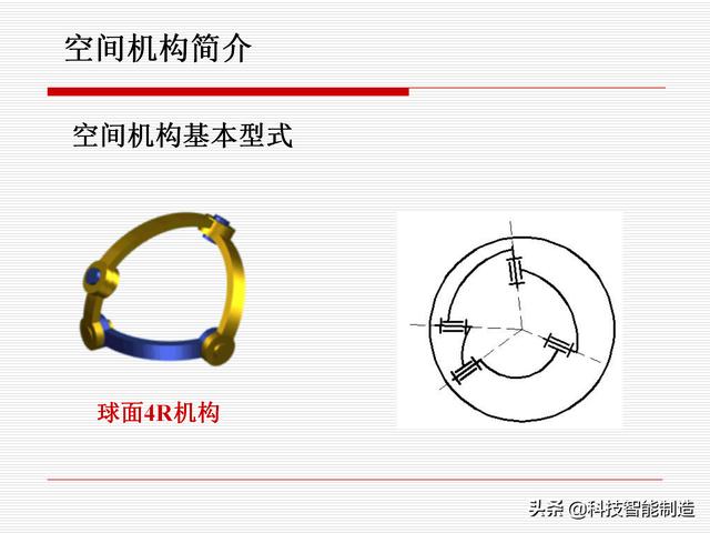 機(jī)構(gòu)運(yùn)動(dòng)簡(jiǎn)圖，機(jī)構(gòu)自由度及計(jì)算，機(jī)構(gòu)的基本概念知識(shí)