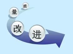 企業(yè)管理常規(guī)術(shù)語英文簡稱概念解析（質(zhì)量篇）（企業(yè)管理中常用的英語縮寫）